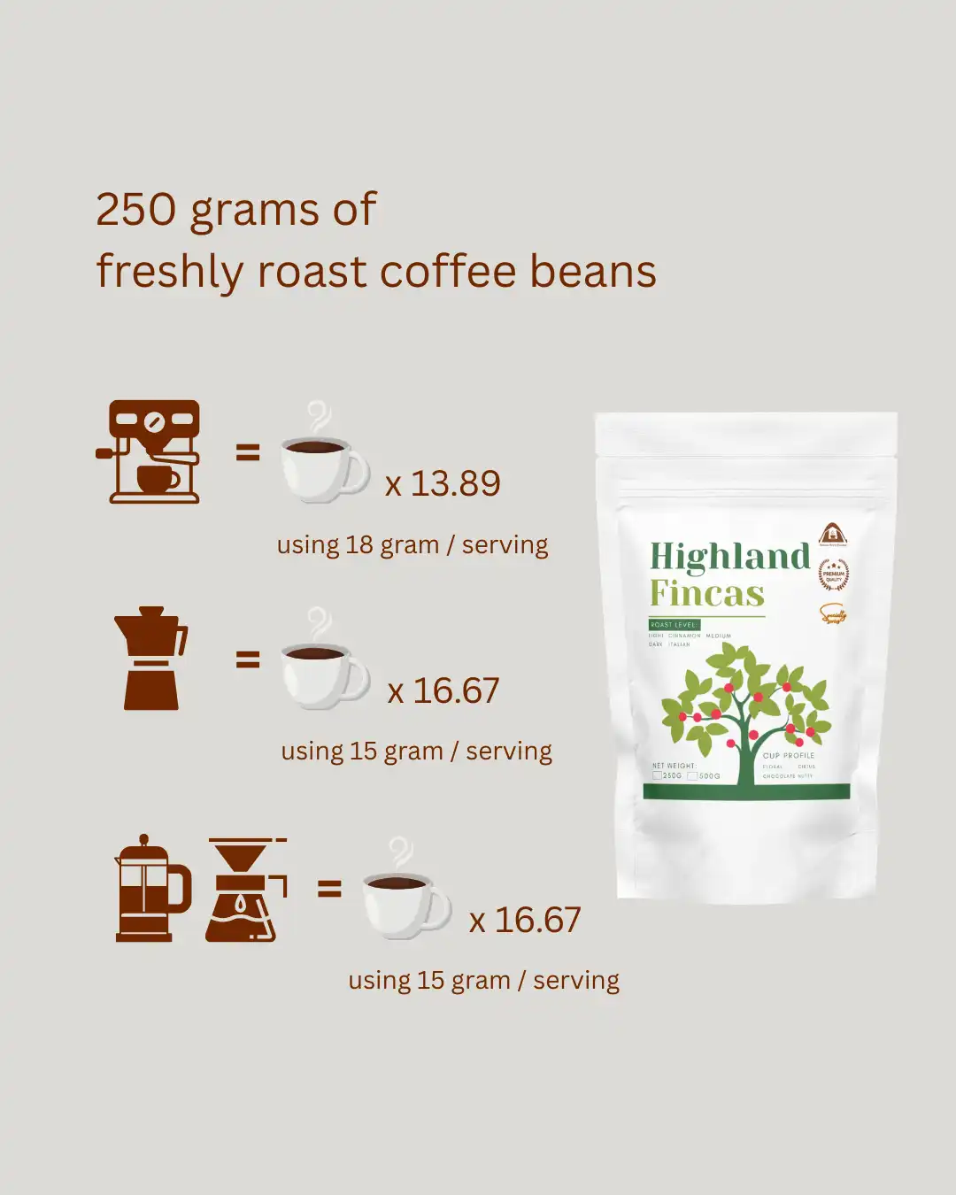 Highland Fincas - Image 2