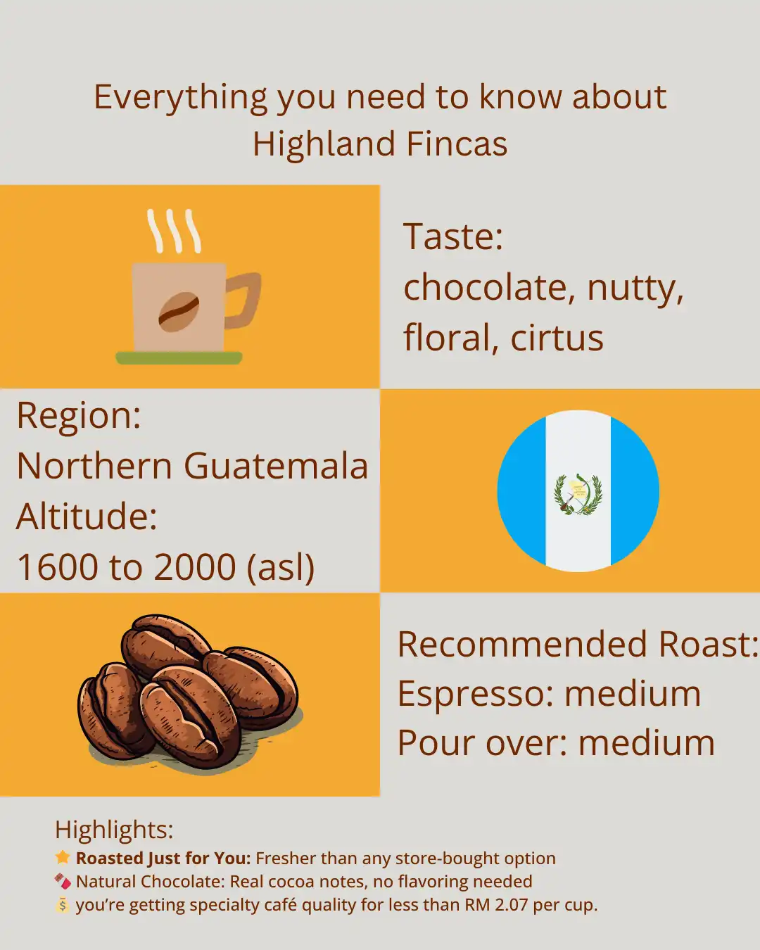 Highland Fincas - Image 4